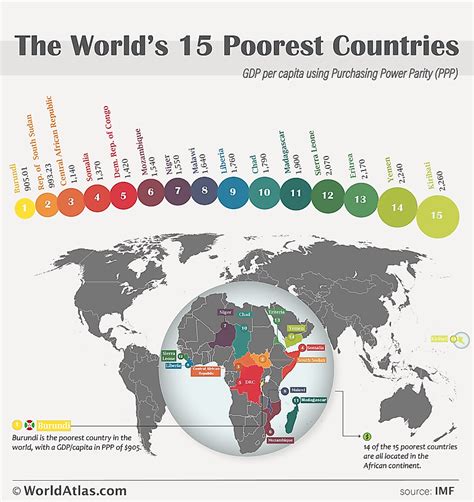 The Poorest Countries In The World Worldatlas