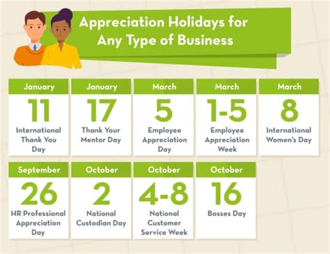 2021 Employee Appreciation Days Weeks And Months For Your Industry