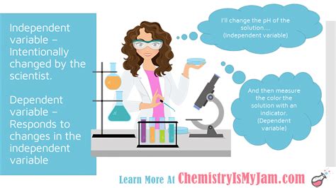 Science and Measurement - Chemistry Is My Jam!