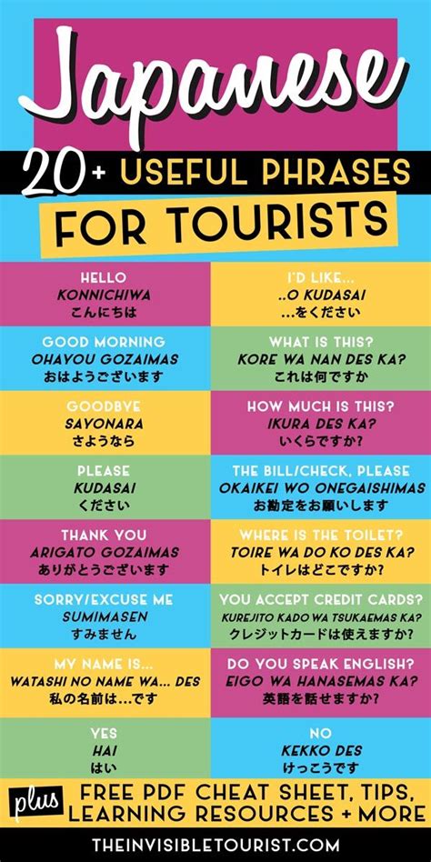 Japanese Phrases Japanese Words Japan With Kids Japan Holidays