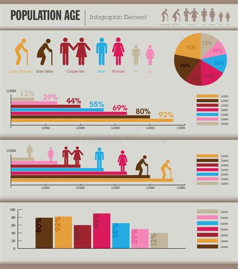 Infographic Population Age Urban Analysis Urban Design Diagram