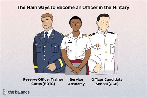 Marine Corps Officer Rank Structure Chart Labb By Ag