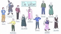Gerhart Hauptmann: Die Weber - Personenkonstellation – Deutsch online ...