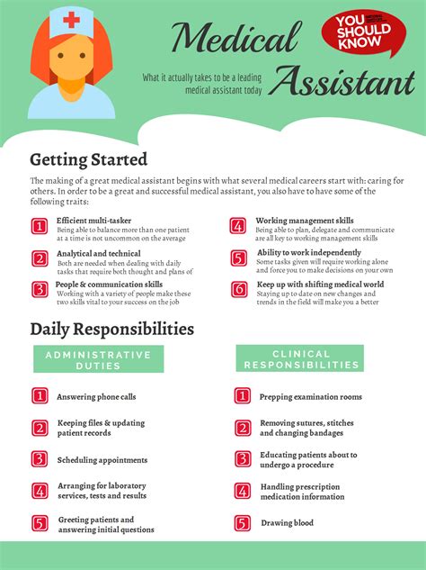 What Does It Take To Be A Leading Medical Assistant Infographic