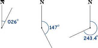 The compass bearing is the direction towards which you are headed, as shown by a compass. Compass: North, South, East and West