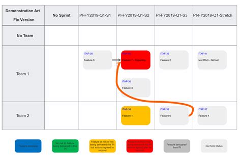 Program Increment Planning Board for SAFe | PI Planning Template with ...