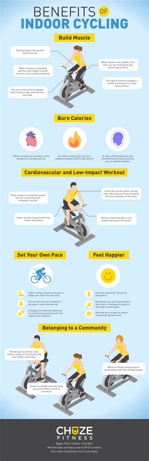 Indoor Cycling Benefits Build Muscle Burn Calories And More Chuze