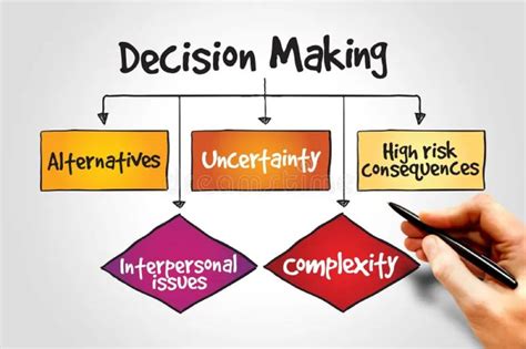 Decision Making A Cognitive Process That Leads To Decisions Farah