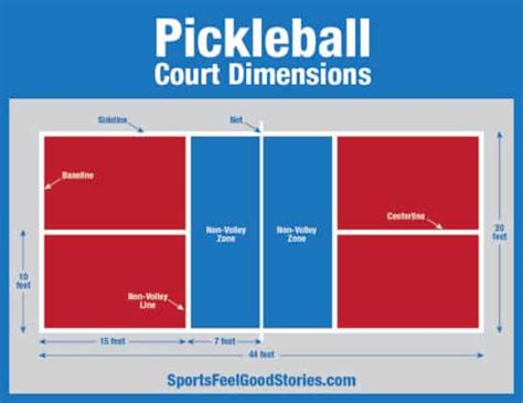 Pickleball Court Dimensions And Rules Of The Game