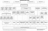 Images of Mortgage Servicing Flowchart