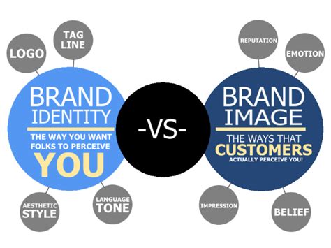 The Ultimate Guide To Brand Image