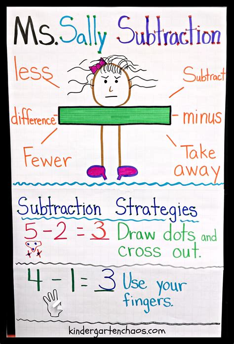 Subtracting For Kindergarten Kindergarten