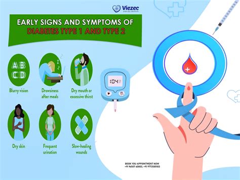 Early Signs And Symptoms Of Diabetes Type And Type