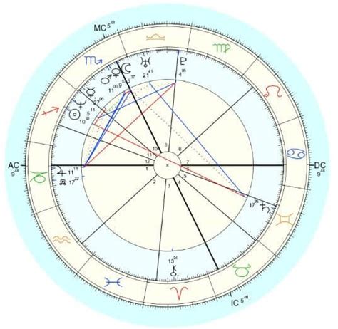 This free online astrology app will instantly calculate, display and interpret the birth chart (natal horoscope) for any person born after 1900. What Is An Astrology Birth Chart? Your Natal Chart Explained