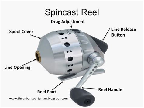 Drop A Line Outdoors LLC Understanding The Different Types Of Fishing