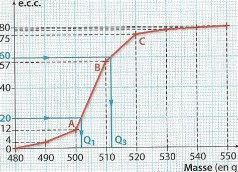 Employée en mathématiques, cette expression est composée du mot interpolation, car elle permet d'estimer la valeur prise par une fonction, et du mot linéaire. Interpolation linéaire - forum de maths - 472446