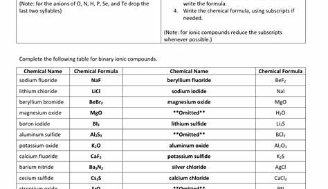 Naming Ionic Compounds Worksheet 1 Answer Key Worksheets For All