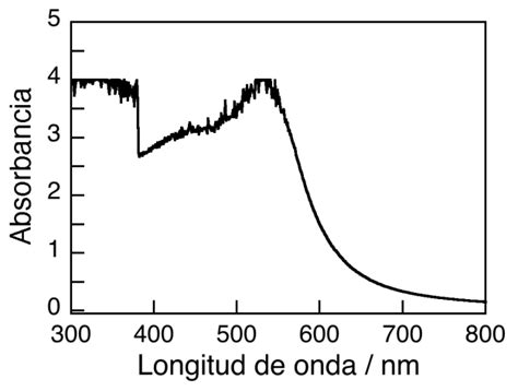 Espectro de absorción UV Vis de la disolución madre de Au OA en