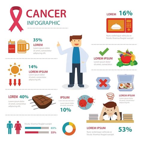 Premium Vector Cancer Infographic