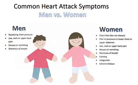 Heart Disease In Women River Bend Medical Associates