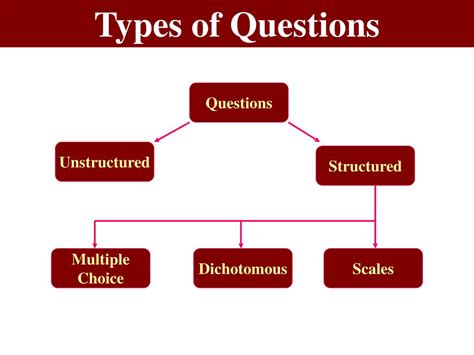 Ppt Questionnaire Design Powerpoint Presentation Free Download Id