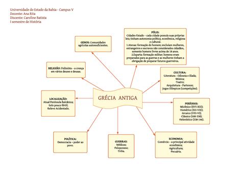 MAPA Mental Sobre A Grécia Antiga LOCALIZAÇÃO GRÉCIA ANTIGA Atual