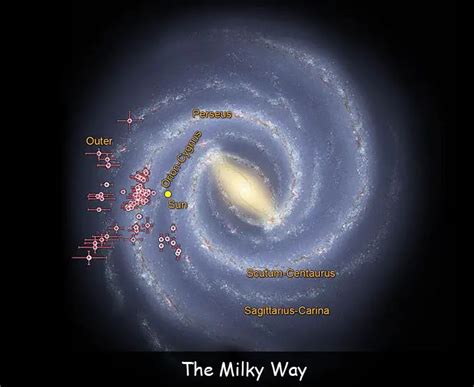 Fun Facts For Kids About The Milky Way