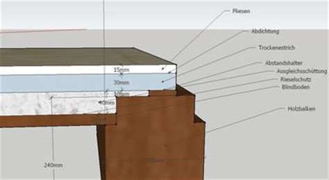 Holzbalkendecke sanieren mit gifafloor presto. Energieverbrauch und Baustandards: Fußbodenaufbau bad ...