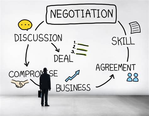7 Essential Negotiation Skills For Bloggers And Marketers