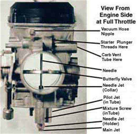 2003 patrol (32mm cvk keihin seike carburetors). Care & Feeding Of The Keihin Carb