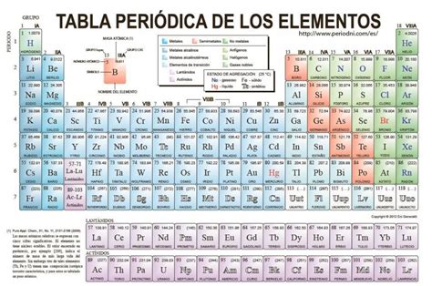 Tabla Periódica De Los Elementos Edicion Impresa Abc Color