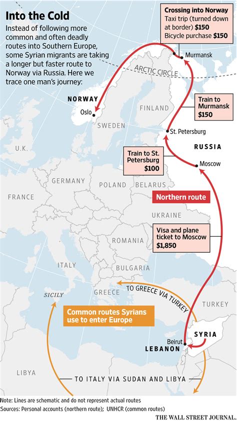 Syrian Refugees Take Arctic Route To Europe Wsj