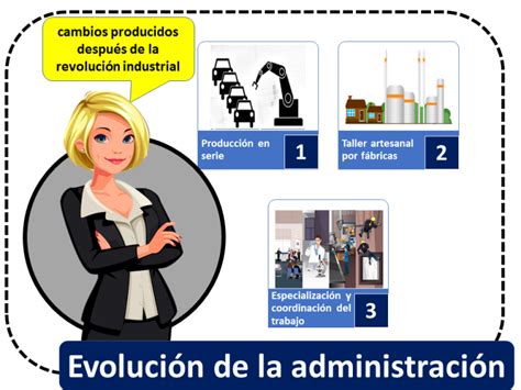 Origen Y Evolucion De La Administracion