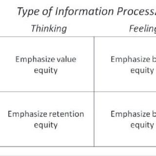The fcb grid was developed by richard vaughn. Using the FCB-type model for explaining appropriate ...