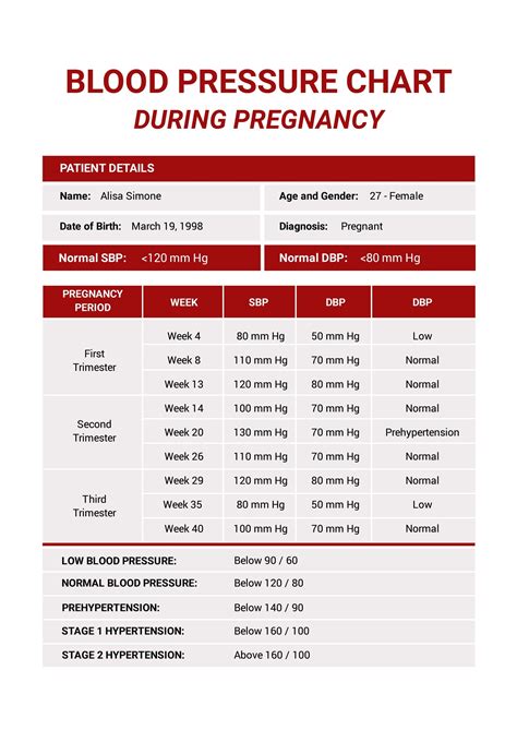 Blood Pressure Chart For Women In Pdf Download