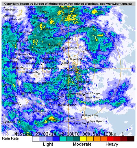 The horizontal line signifies the horizon, the vertical lines show the times of sunrise and sunset. Heavy rain, flash flooding risk for the Gold Coast ...
