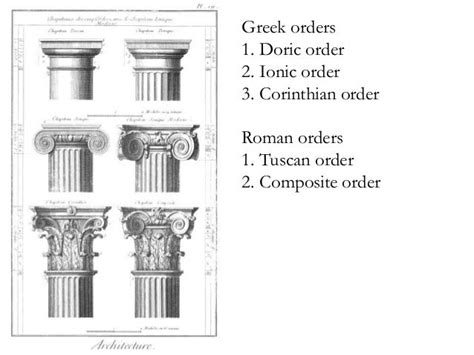 Greek And Roman Architecture