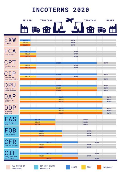 Incoterms 2020 Acertcomex