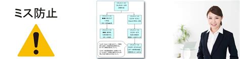 事務ミス・作業ミスをなくすためのミスを前提とした仕事の計画・段取り改善