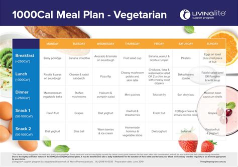 1000 Calorie Meal Plan Printable