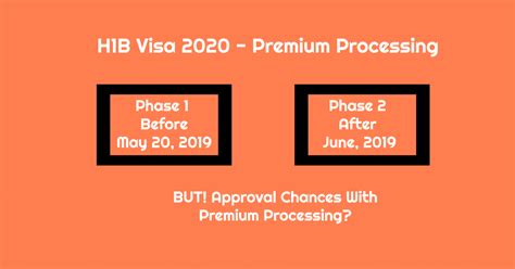 You'll only be refunded if we have not started processing your application. H1B Visa 2020 Premium Processing Dates & Two Phases. Would ...