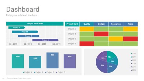 Project Status Report Powerpoint Template Design Slidesalad