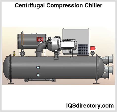 Air Cooled Chillers Principle Types Applications And Benefits