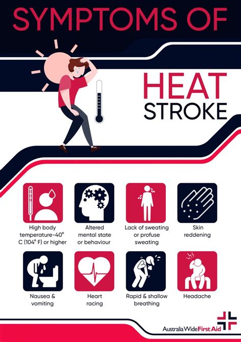 Heat Stroke First Aid