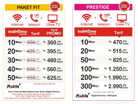 Beli pasang wifi indihome terbaik & berkualitas harga murah terbaru 2021 di tokopedia! Daftar indihome kab bandung Bandung | WA 0857 2107 0453