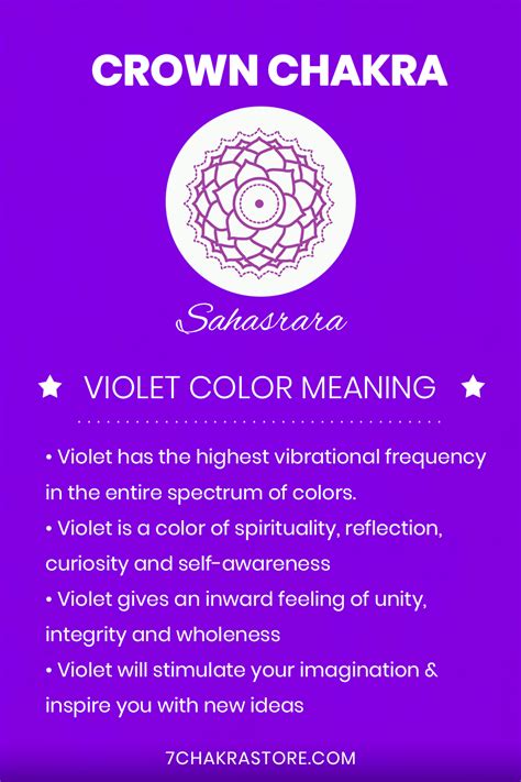 The Color Associated With The Crown Chakra Is Violet Which Has The