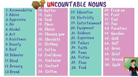 Examples Of Uncountable Nouns In English Youtube