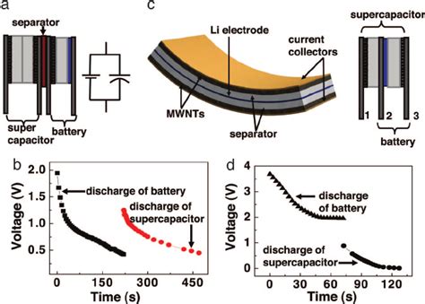 Supercapacitor Battery Hybrid Energy Devices Based On Nanocomposite Download Scientific Diagram