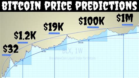 Predicting Changes In Bitcoin Price Using Grey System Theory