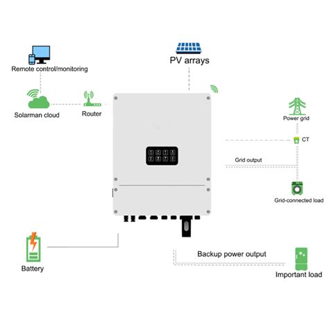 Deming Energy Storage Inverter Vdc Vac Kw China Hybrid Inverter